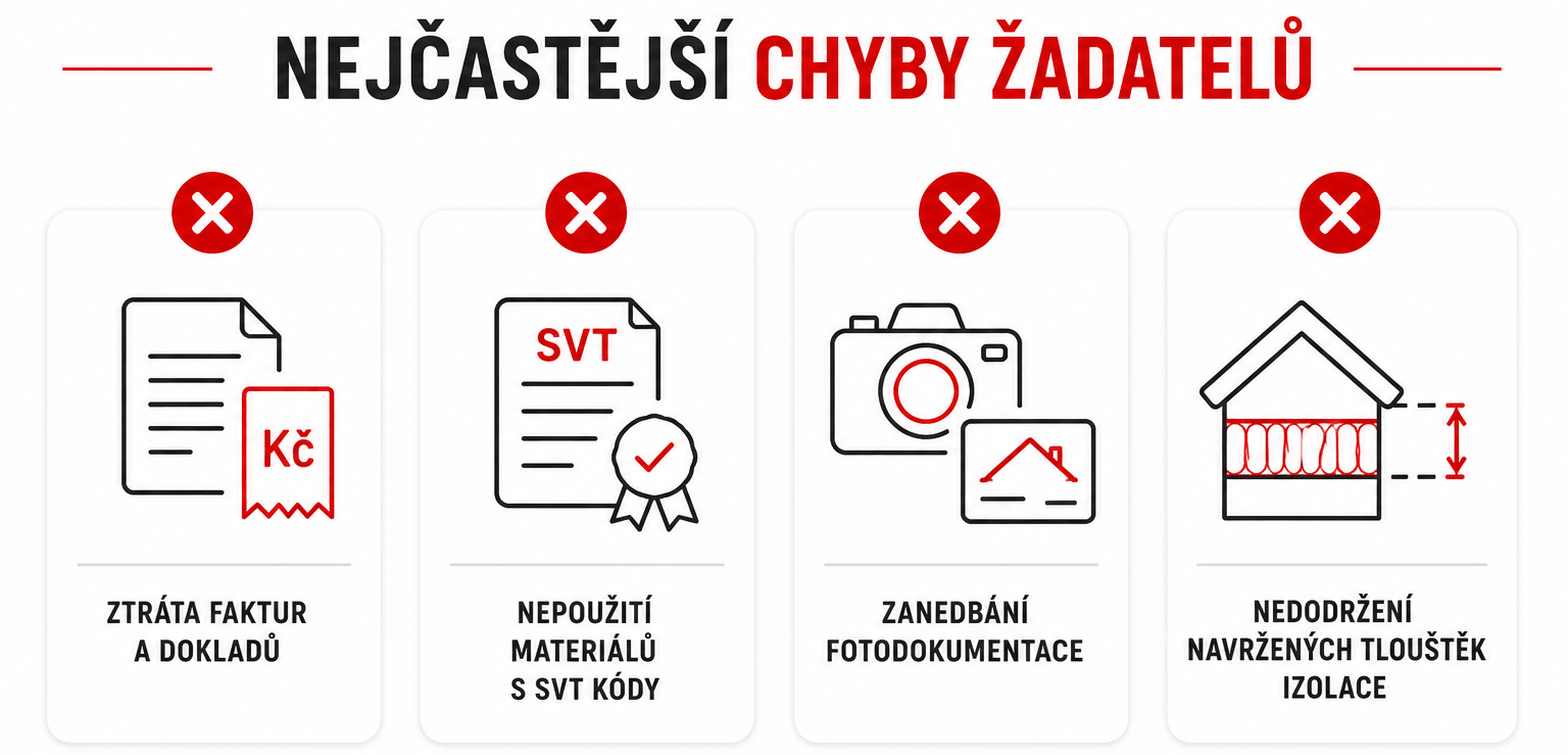 NZÚ 2026 - nová zelená úsporám nejčastéjší chyby žádatelu