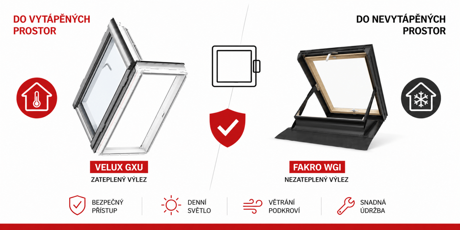 Srovnání zatepleného střešního výlezu VELUX GXU a nezatepleného FAKRO WGI pro vytápěné a nevytápěné prostory.